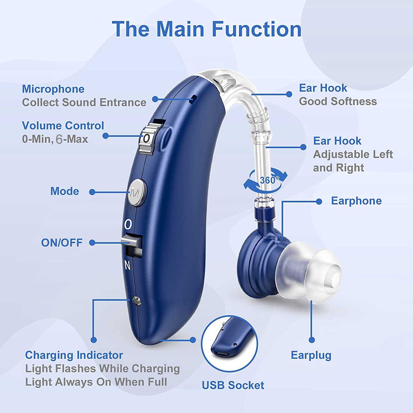 Bluetooth Hearing Aids